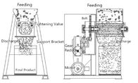 Compattatore del rullo della macchina di granulazione della compressa di industria per granulazione a secco